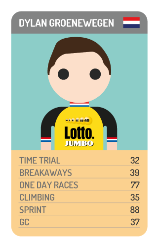 Dylan Groenewegen
