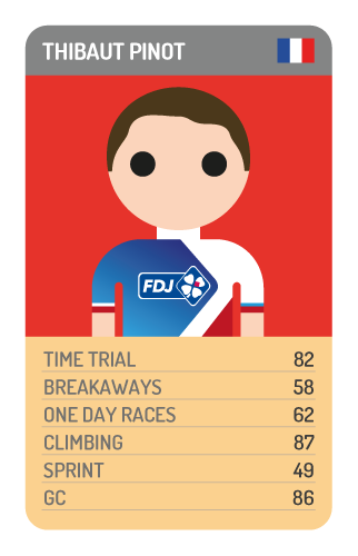 Thibaut Pinot
