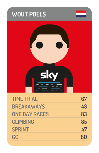 Wout Poels