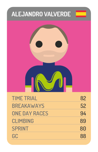 Alejandro Valverde