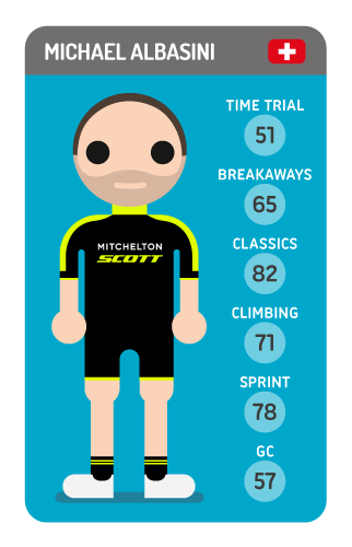 Michael Albasini