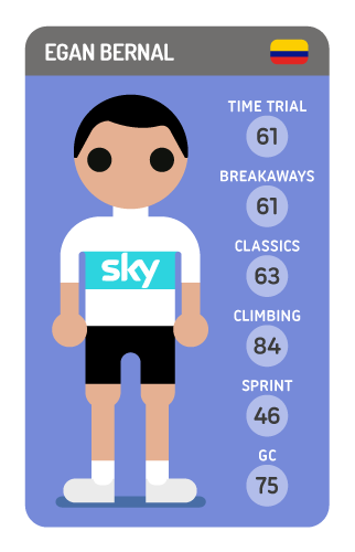 Egan Bernal