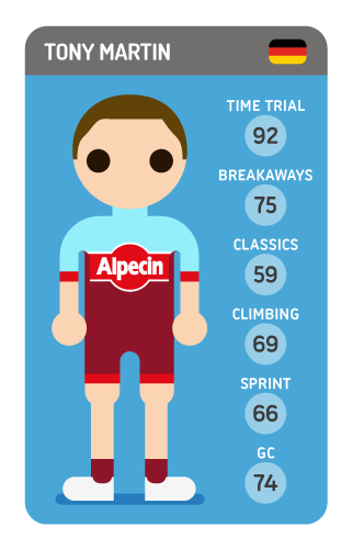 Tony Martin