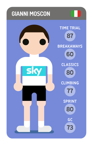 Gianni Moscon