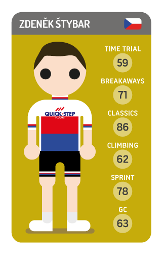 Zdenek Stybar