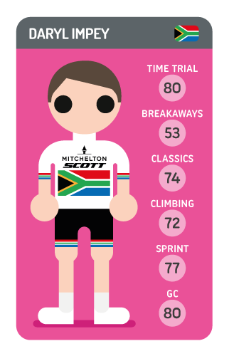 Daryl Impey