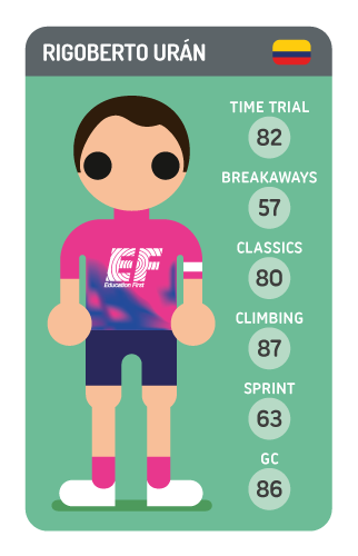 Rigoberto Uran