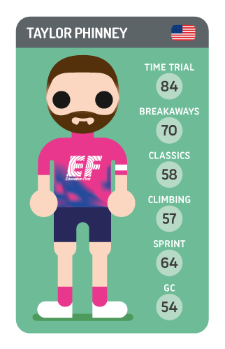 Taylor Phinney