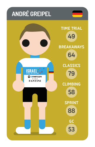 Andre Greipel