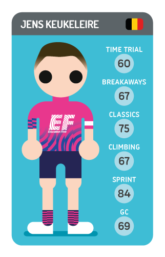 Jens Keukeleire