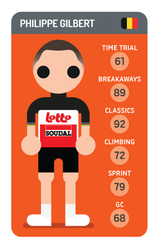 Philippe Gilbert
