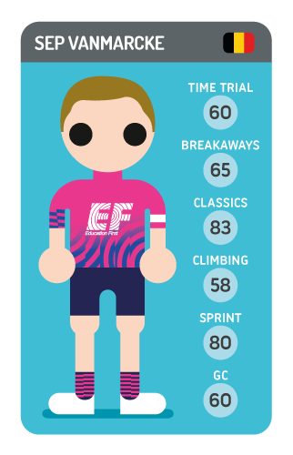 Sep Vanmarcke