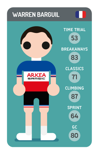 Warren Barguil