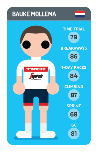 Bauke Mollema