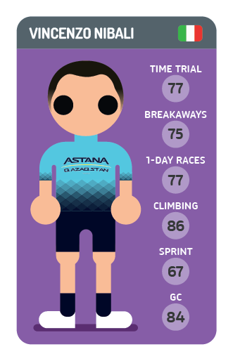 Vincenzo Nibali