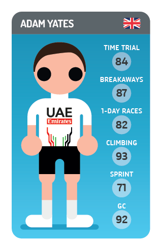 Adam Yates