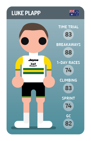 Luke Plapp