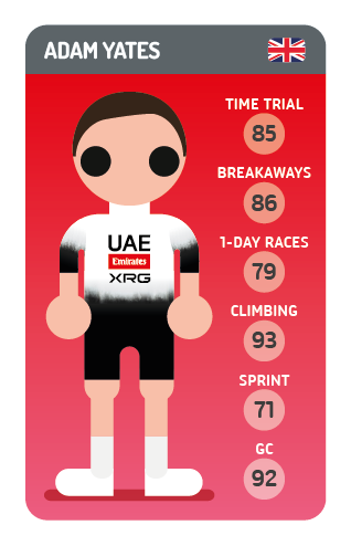 Adam Yates