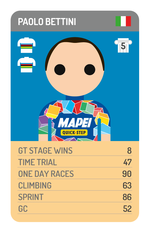 Paolo Bettini