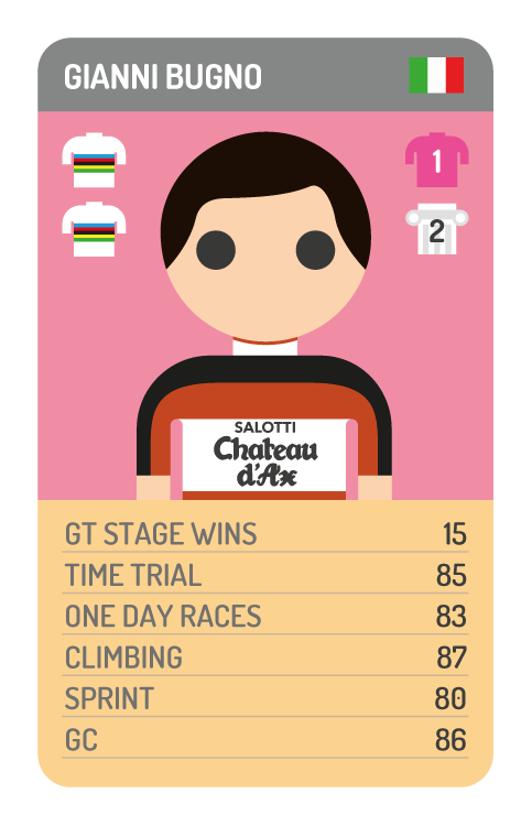 Gianni Bugno