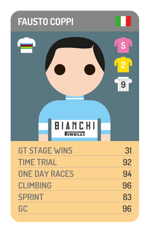 Fausto Coppi