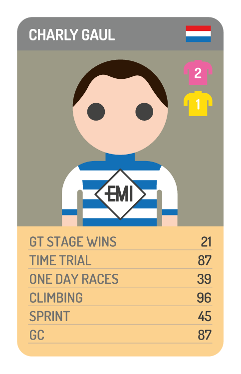 Charly Gaul