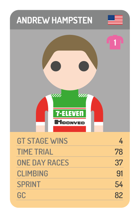Andy Hampsten