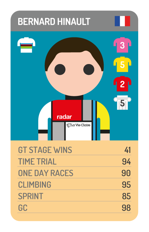 Bernard Hinault