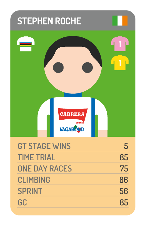 Stephen Roche