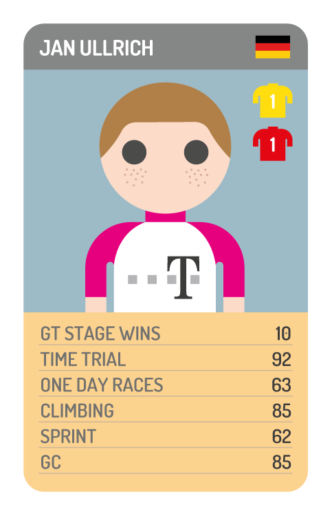 Jan Ullrich