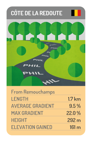 Cote De La Redoute